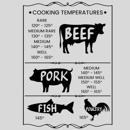 Kitchen Decals Conversions & Temperatures