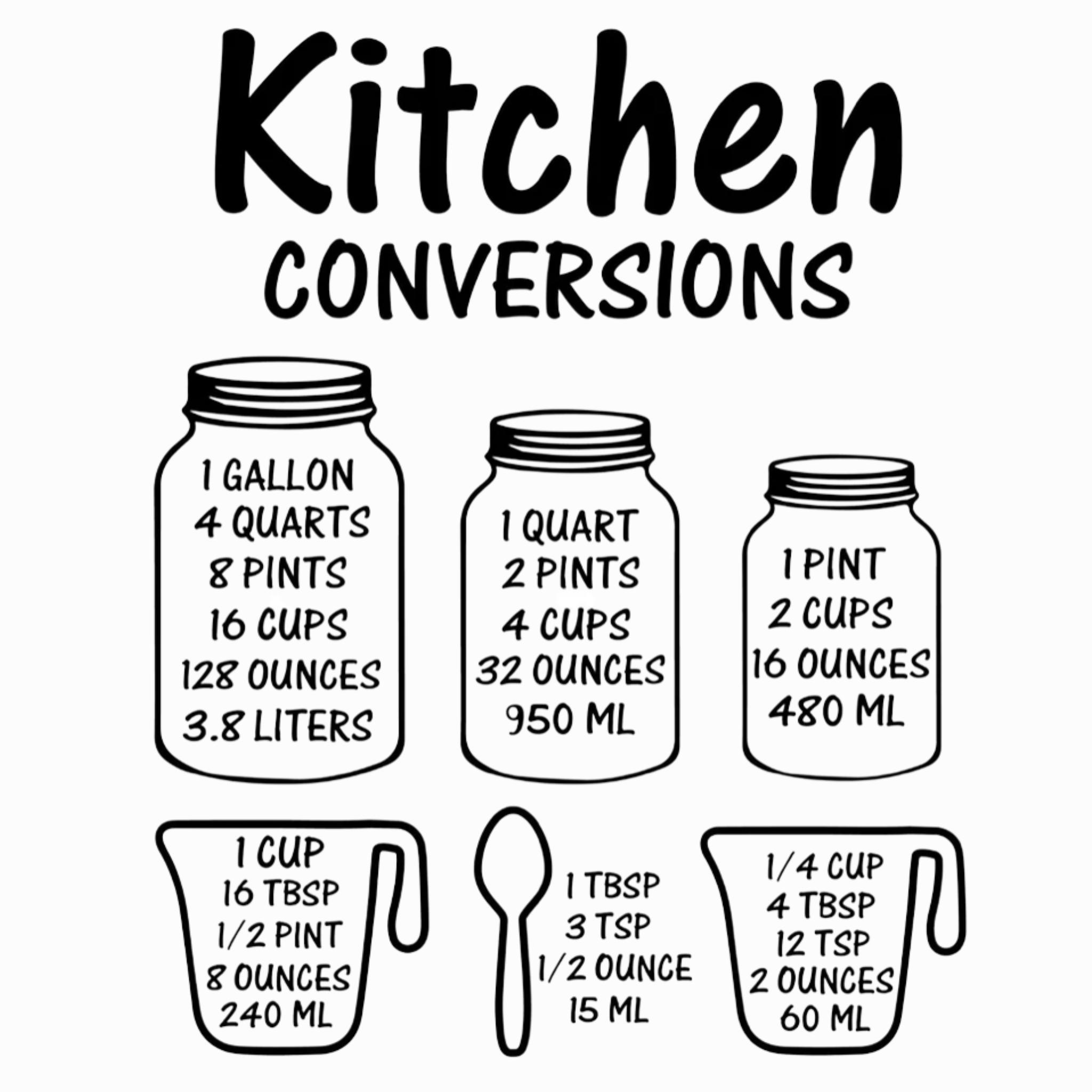 Kitchen Decals Conversions & Temperatures – Painted Promises Co.