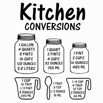 Kitchen Decals Conversions & Temperatures